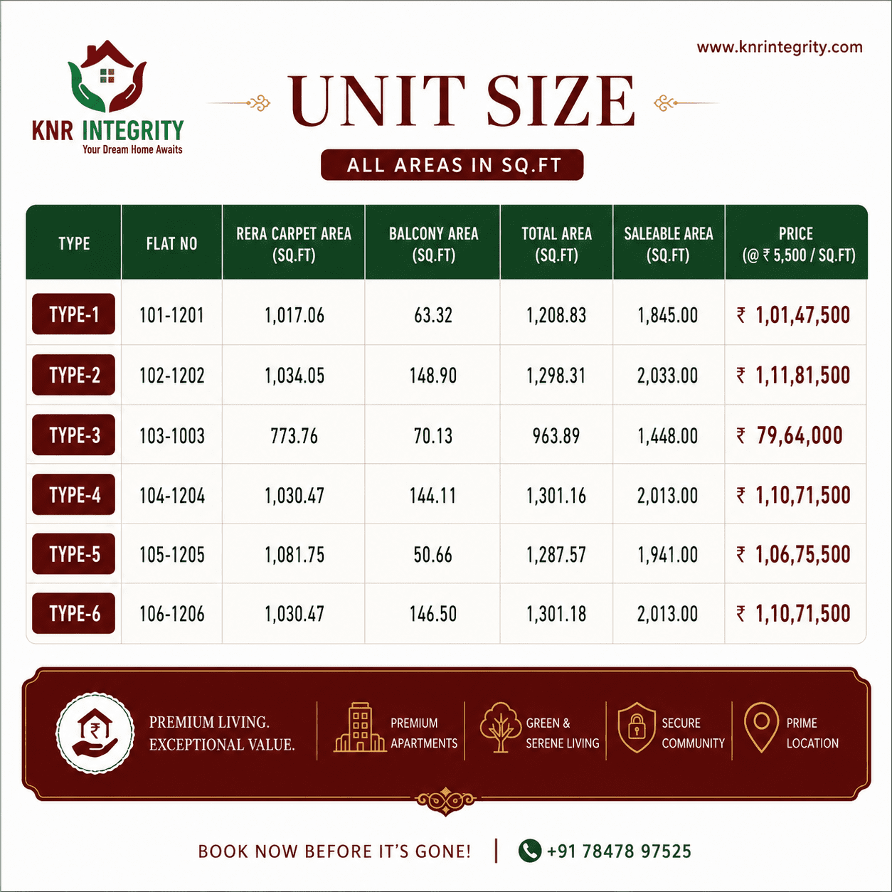 Sizes